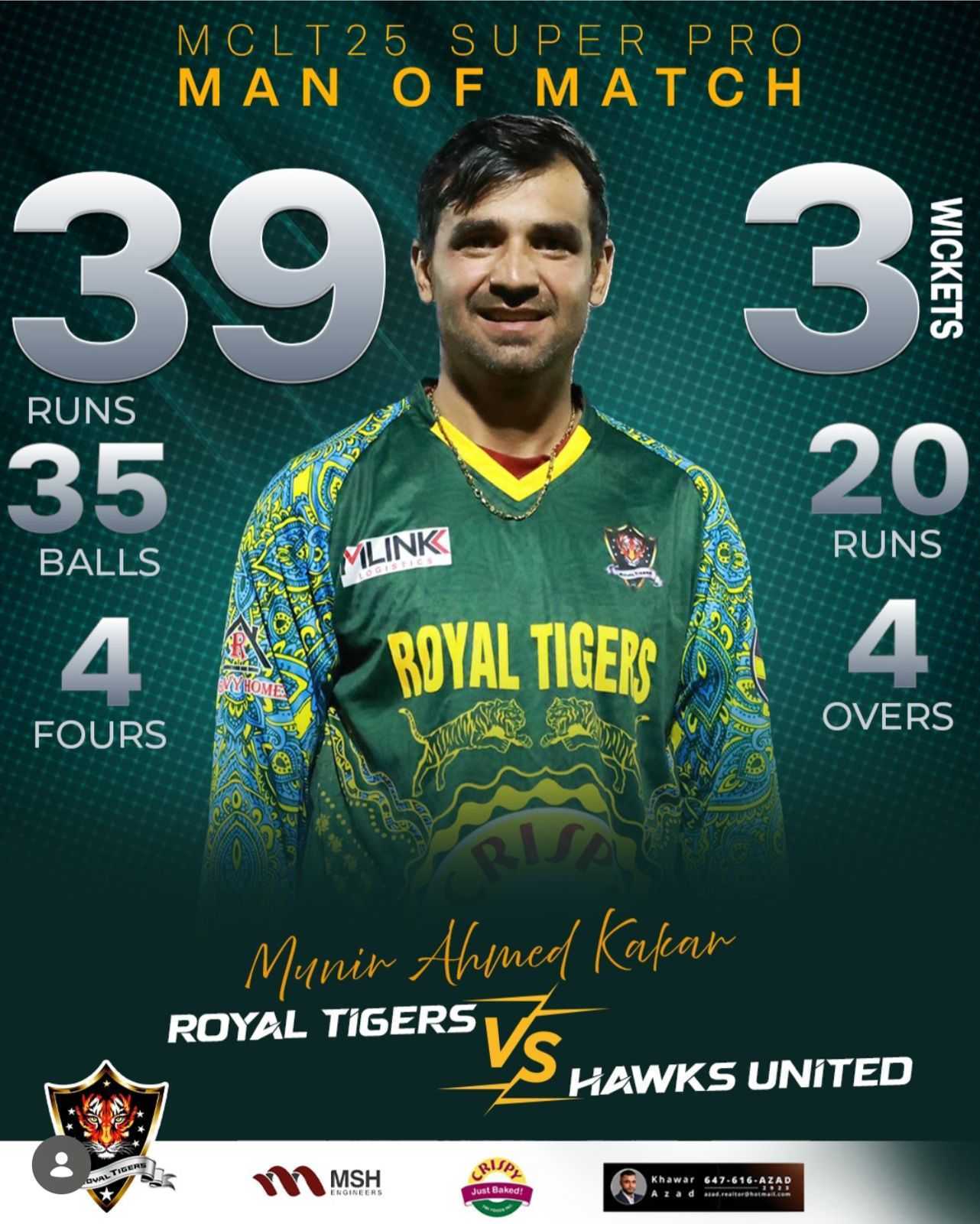 Munir Kakar — Afghanistan International Bowler for Royal Tigers CC
